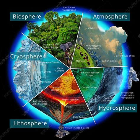 Earths Climate System Illustration Stock Image C0573740