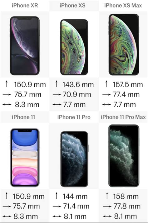 Comparing The Latest IPhones IPhone 11 11 Pro And 11 Pro Max Vs