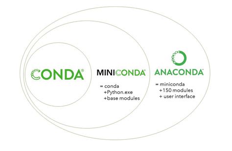 Conda Create Environment And Everything You Need To Know To Manage