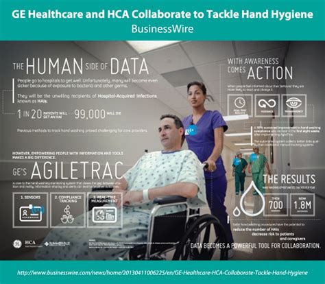 Ge Healthcare And Hca Collaborate To Tackle Hand Hygiene Ge