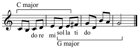 Tone row , series n (music) a group of notes having a characteristic pattern or order that forms the basis of the musical material in a serial composition, esp. Modulation (music) - Wikipedia