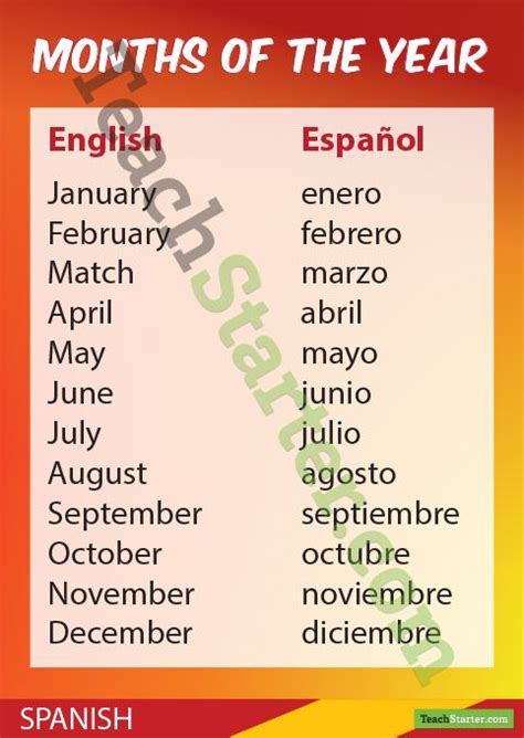 Months Of The Year In Spanish And English Learn Spanish Online How