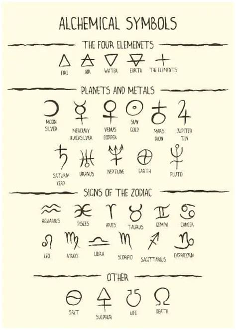 21 Alchemy Symbols And Their Meanings Insight State