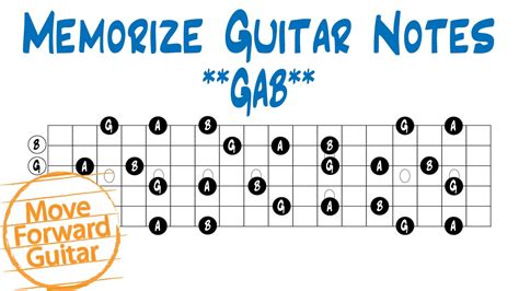 Memorize Guitar Notes - GAB - YouTube