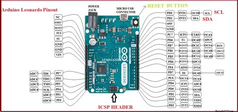 Arduino Leonardo For Beginners Projectiot123 Technology Information