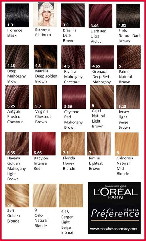 L Oreal Hair Colour Chart