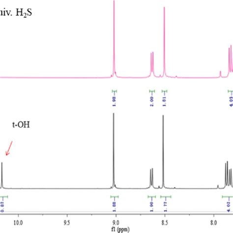 The H NMR Spectra Of TBS Alone And In The Presence Of Equiv S Download Scientific