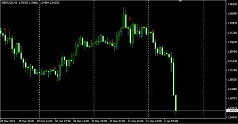 Download Fxsoni Buy Sell Entry Indicator For Mt4 L Forex Mt4 Indicators