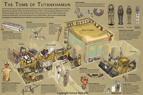 tutankhamuns tomb the tomb of tutankhamun illustrated reconstruction images and photos finder