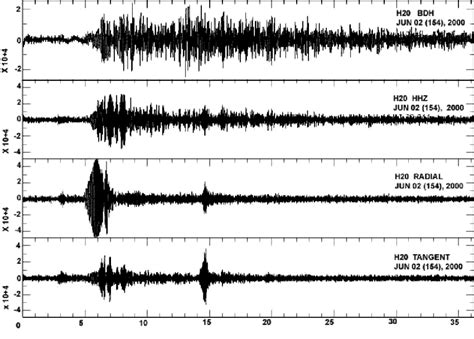 Seismogram Of The Earthquake Of June 2 2000 M62 On The Blanco