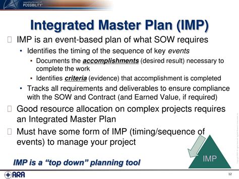 Ppt Integrated Master Plan Imp And Integrated Master Schedule Ims