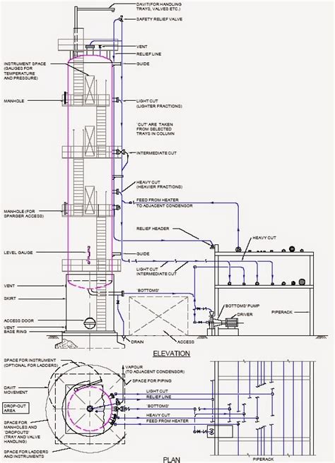 Basics Of Distillation Column Piping Piping Guide