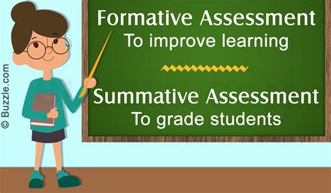 The Pros And Cons Of Formative Assessment Arnelle Basis Education Site