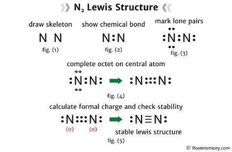 Lewis Structure Of N2 Root Memory