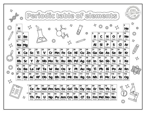 Periodic Table Coloring Sheet Pdf Copy Periodic Table Elements Coloring