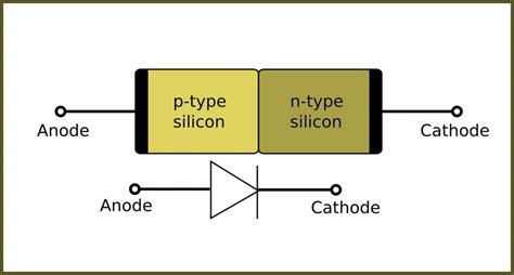 What Is The Difference Between A Pin Photodiode And A Pn Photodiode丨neon