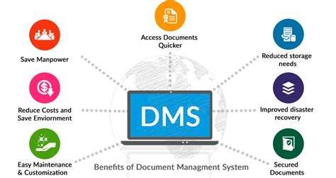 What Is Electronic Document Management Blog