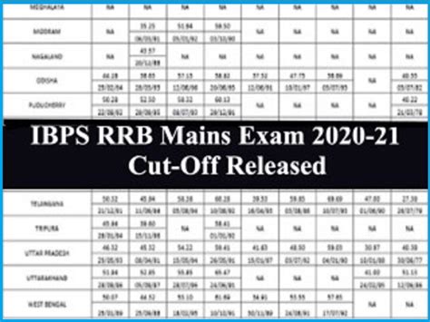 IBPS RRB Clerk Mains Result State Wise Cut Off Declared Ibps In