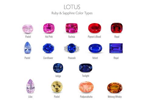 Sapphire Knowledge Quality Info Buying Guide And Sellers Dir Erofound