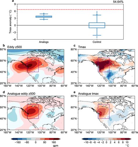 The Contribution Of The Heat Dome To 2021 Heatwave Over The Western