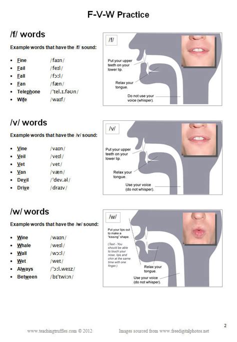 pronunciation f v and w brixton school tu academia de inglés en astrabudua