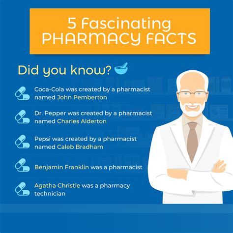 5 Fascinating Pharmacy Facts Pharmacy Fun Doctor Of Pharmacy