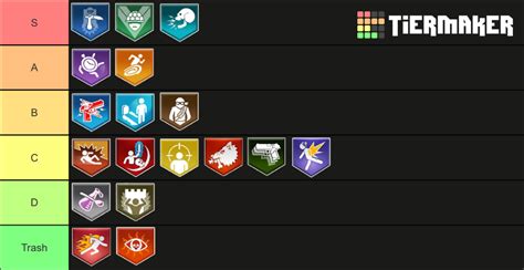 Create A Ranking All Perks In Black Ops Zombies Tier List Tiermaker Sexiezpicz Web Porn
