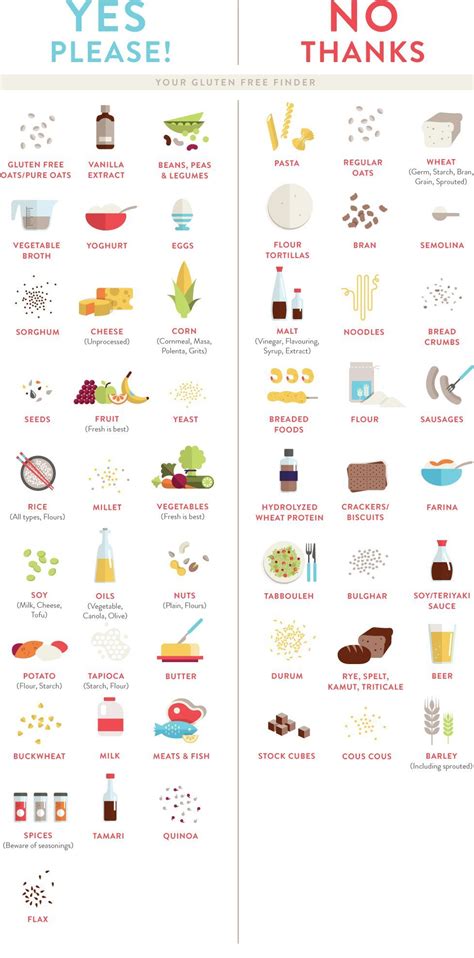 Our Gluten Free Guide Here To Help Infographic Gluten Free Guide