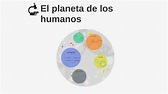 El planeta de los humanos by jeison paul rodriguez