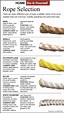 Various Types of Rope for Various Tasks and Projects | The Epoch Times