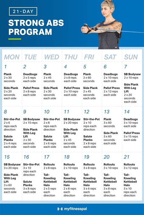 21 Day Strong Abs Program Fitness Myfitnesspal Ab Workout At Home