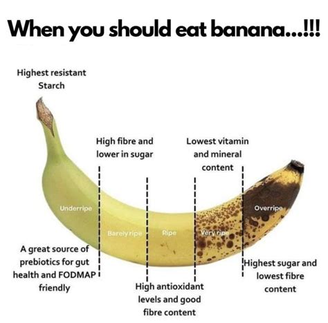 When To Eat Banana Aj City Hospital
