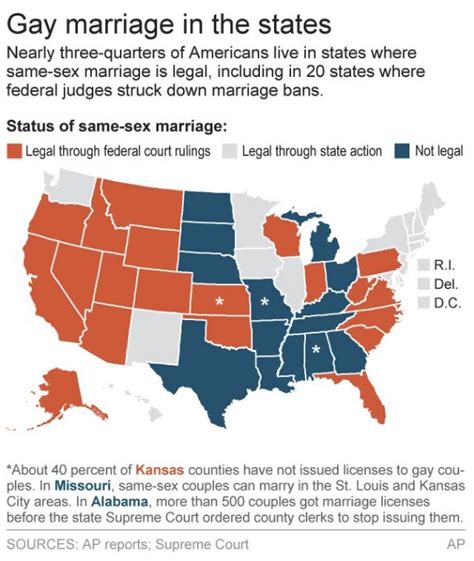 Supreme Court Ruling Against Gay Marriage Could Cause