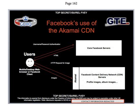How The Nsa And Fbi Made Facebook The Perfect Mass Surveillance Tool