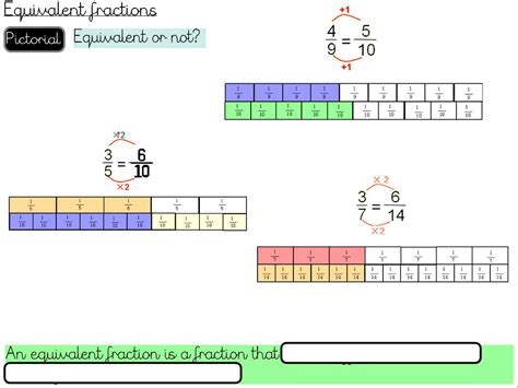 Fractions Equivalent Fractions Lesson 12 Year 5 Teaching Resources