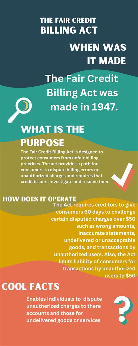 The Fair Credit Billing Act What Is The Purpose Billing Act The Fair
