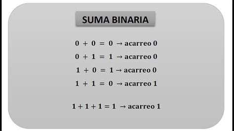 Suma Binaria Parte 1 Como Sumar Dos Números Binarios Youtube