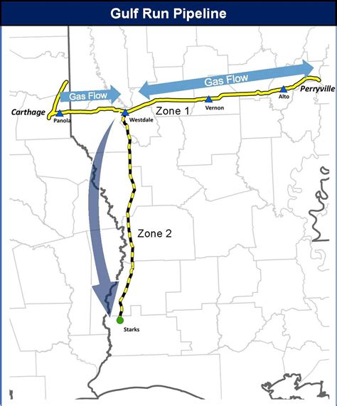 Energy Transfers Gulf Run Pipeline Now In Service Pipeline And Gas