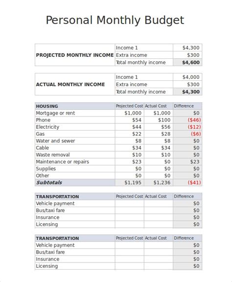 Free Budget Template 10 Free Pdf Word Excel Download