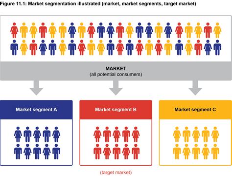 Finding Your Target Market With Market Segmentation I