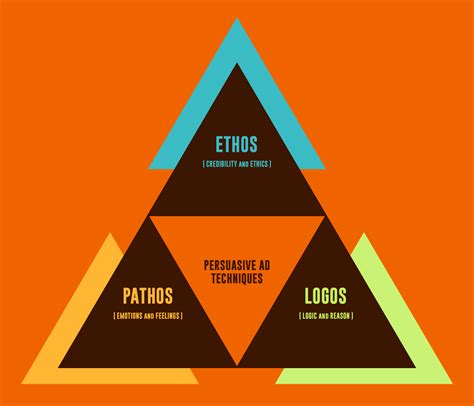 Ethos，pathos＆logos：说服广告技术的定义和例子（2021） 必威体育
