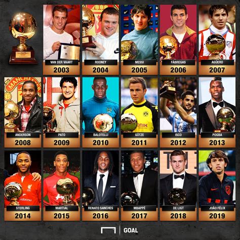 Premio Golden Boy 2020 Al Mejor Jugador Joven Nominados Favoritos Y