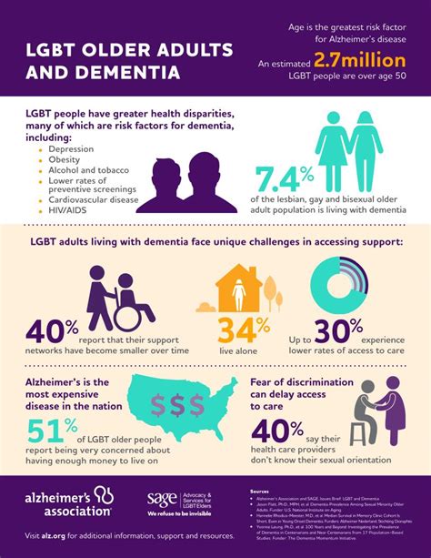 Infographic Lgbt Older Adults And Dementia