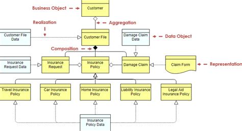 Archimate Diagram Tutorial 2022