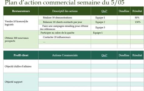 Le plan d'action commercial en 4 étapes (Exemple Excel)