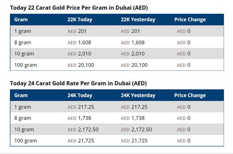 Gold Price Today Precious Metals Price In Us Dubai India Singapore