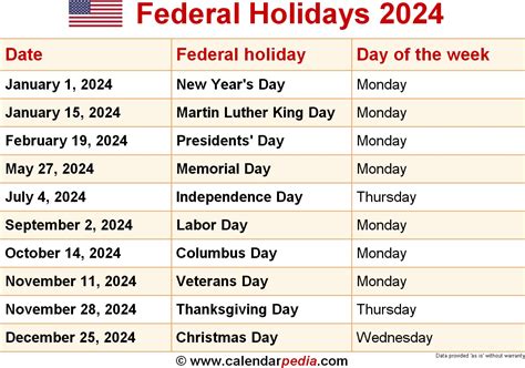 2024 Federal Holidays In United States Qualads