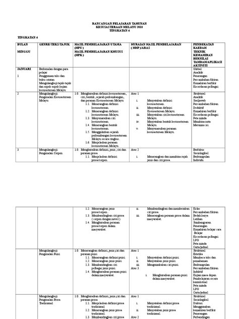 Kamu bisa menerapkannya untuk buku, jurnal dan beberapa portal media lain. Kumpulan Cerita Lucu: Gambar Peta Konsep Cerpen