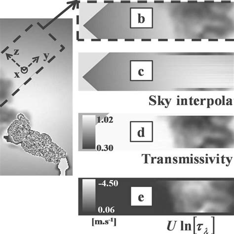 Sample Plume Image Illustrating The Various Steps In The Processing