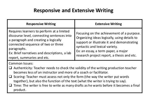 Assessing Writing